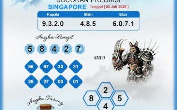 Photo of 30+ Gambar Hasil Nomor Keluar Togel Singapore Terbaik Di 2020